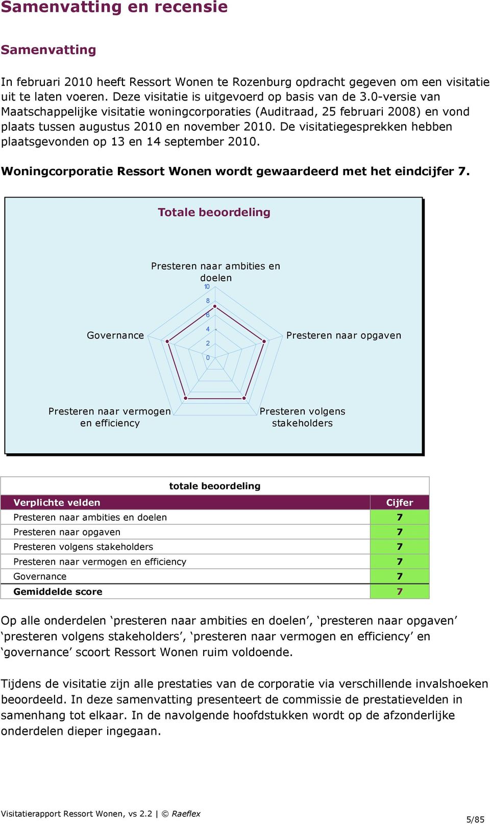 De visitatiegesprekken hebben plaatsgevonden op 13 en 14 september 2010. Woningcorporatie Ressort Wonen wordt gewaardeerd met het eindcijfer 7.