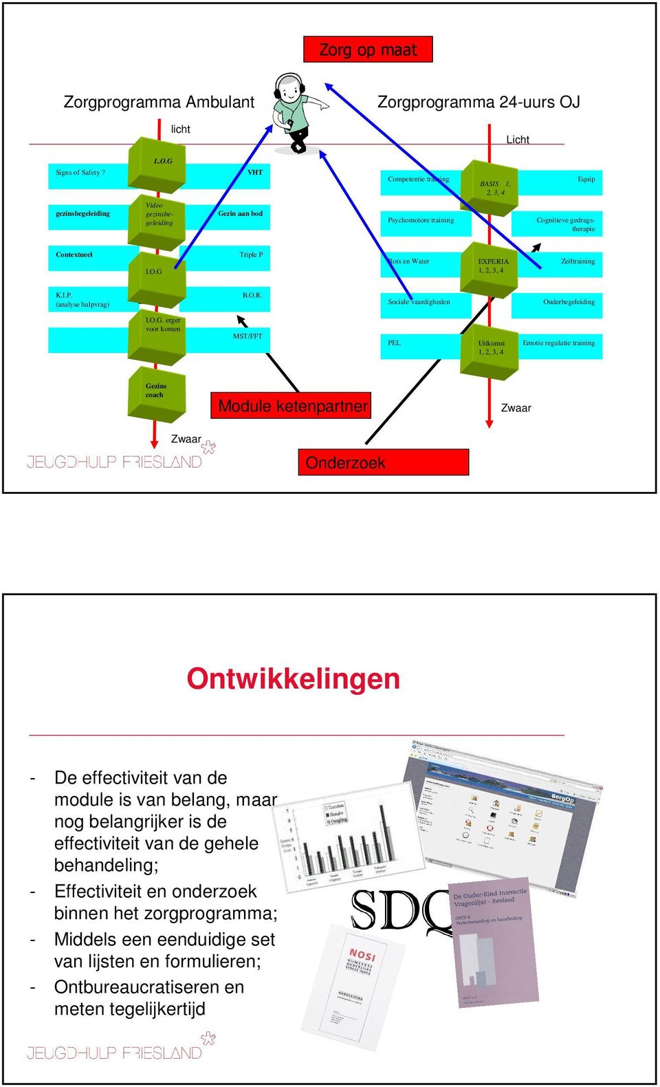 Zeiltraining I.O.G 