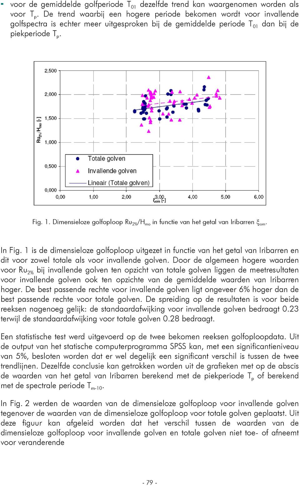 Dimensieloze golfoploop Ru 2% /H mo in functie van het getal van Iribarren ξ om. In Fig.