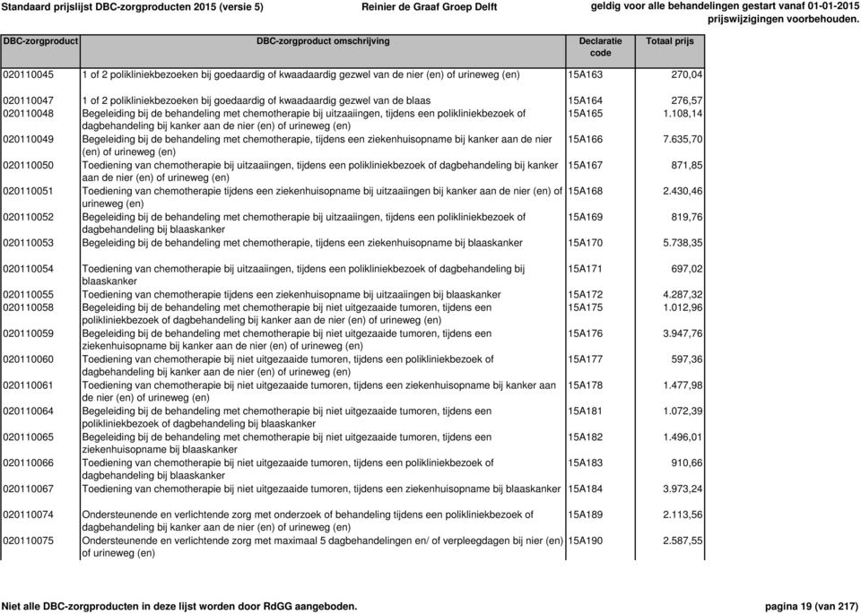 108,14 dagbehandeling bij kanker aan de nier (en) of urineweg (en) 020110049 Begeleiding bij de behandeling met chemotherapie, tijdens een ziekenhuisopname bij kanker aan de nier 15A166 7.