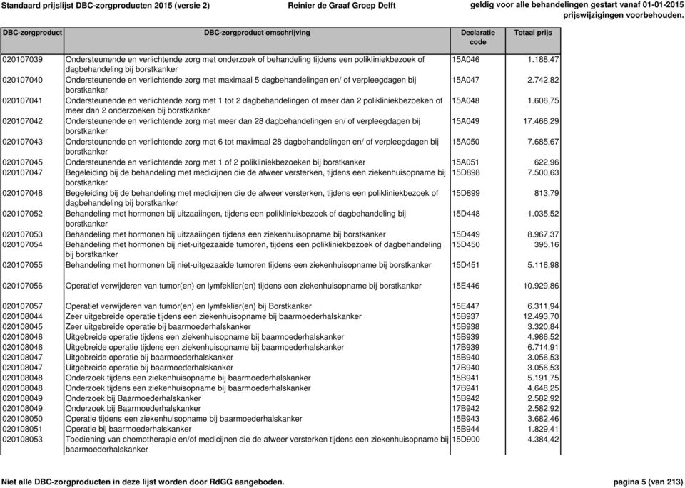 742,82 borstkanker 020107041 Ondersteunende en verlichtende zorg met 1 tot 2 dagbehandelingen of meer dan 2 polikliniekbezoeken of 15A048 1.