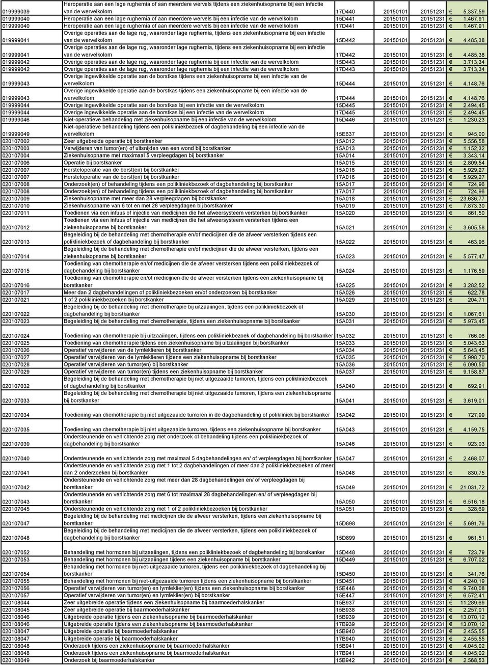 467,91 019999040 Heroperatie aan een lage rughernia of aan meerdere wervels bij een infectie van de wervelkolom 17D441 20150101 20151231 1.