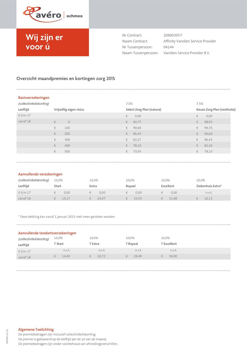 Ziekenhuis * 14,17 24,47 33,53 51,48 1,13 T 14,4 T 18,72 T