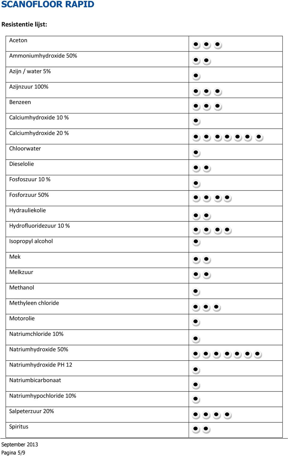 Hydrofluoridezuur 10 % Isopropyl alcohol Mek Melkzuur Methanol Methyleen chloride Motorolie Natriumchloride