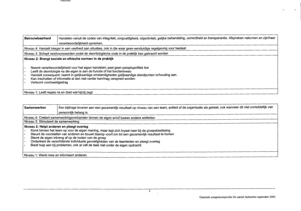 gebracht worden Niveau 2: Brengt sociale en ethische normen in de praktijk - Neemt verantwoordelijkheid voor het eigen handelen; past geen paraplupolitiek toe - Leeft de deontologie na die eigen is
