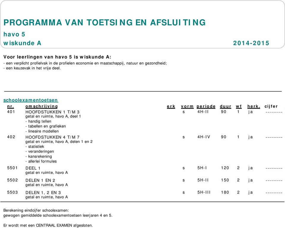 getal en ruimte, havo A, delen 1 en 2 - statistiek - veranderingen - kansrekening - allerlei formules 5501 DEEL 1 s 5H-I 120 2 ja --------- getal en ruimte, havo A 5502