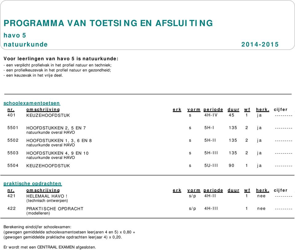 natuurkunde overal HAVO 5503 HOOFDSTUKKEN 4, 9 EN 10 s 5H-III 135 2 ja --------- natuurkunde overal HAVO 5504 KEUZEHOOFDSTUK s 5U-III 90 1 ja --------- praktische opdrachten 421