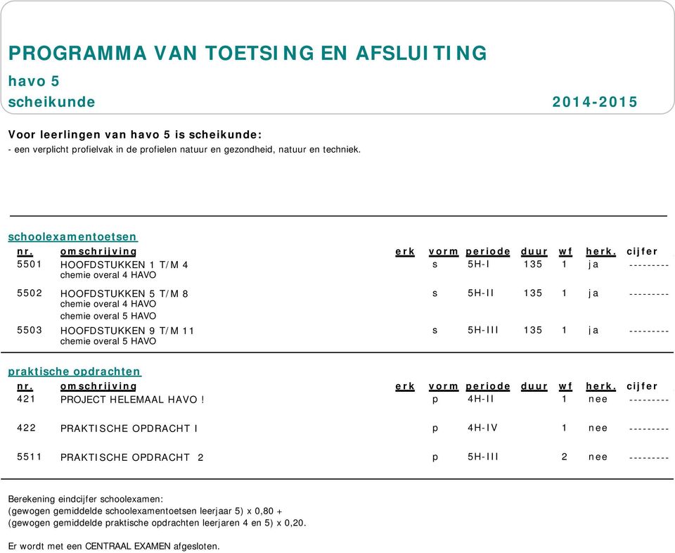 overal 5 HAVO 5503 HOOFDSTUKKEN 9 T/M 11 s 5H-III 135 1 ja --------- chemie overal 5 HAVO praktische opdrachten 421 PROJECT HELEMAAL HAVO!