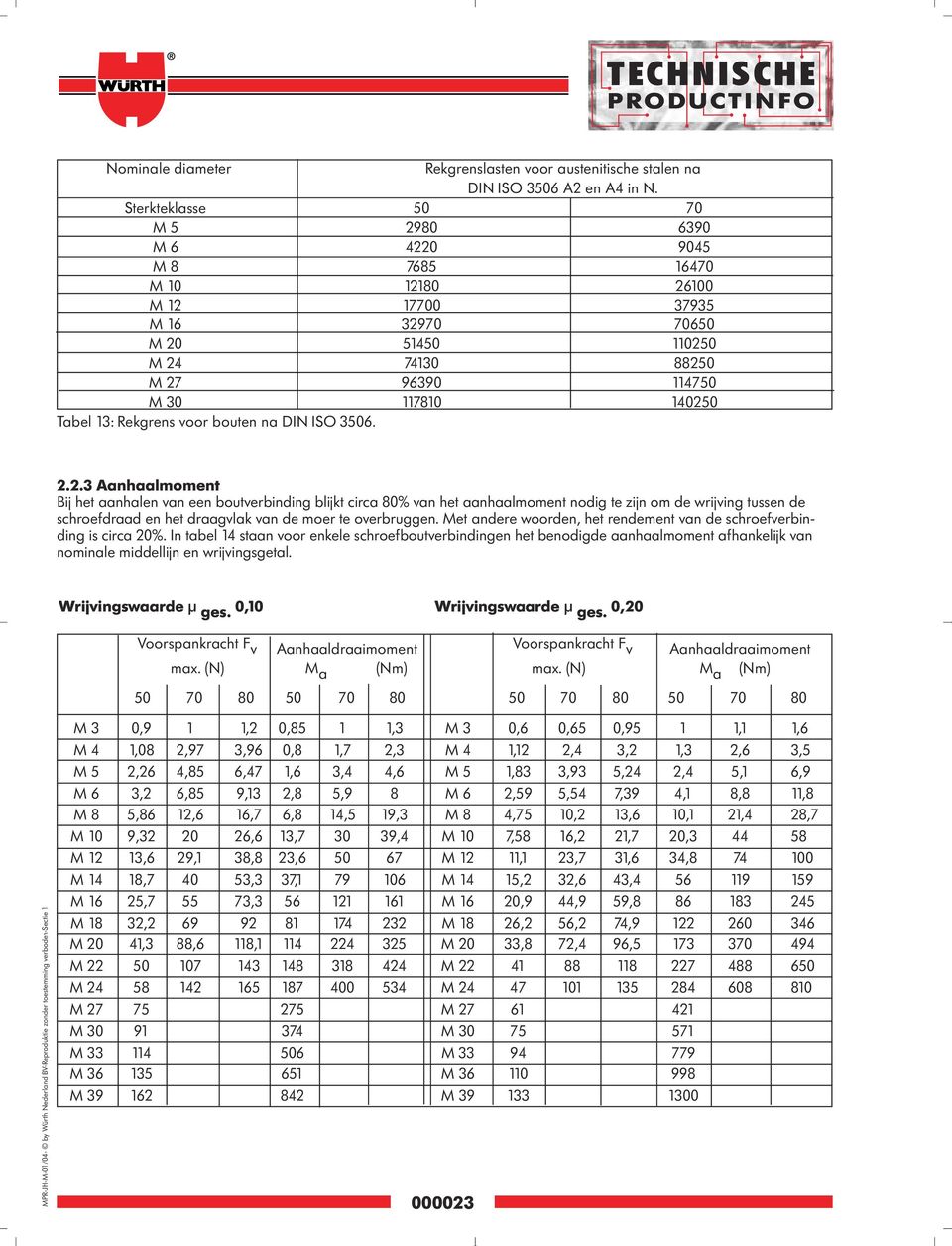 Rekgrens voor bouten na DIN ISO 3506. 2.