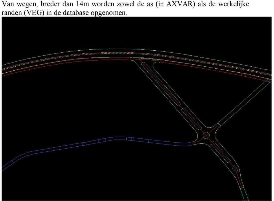 AXVAR) als de werkelijke