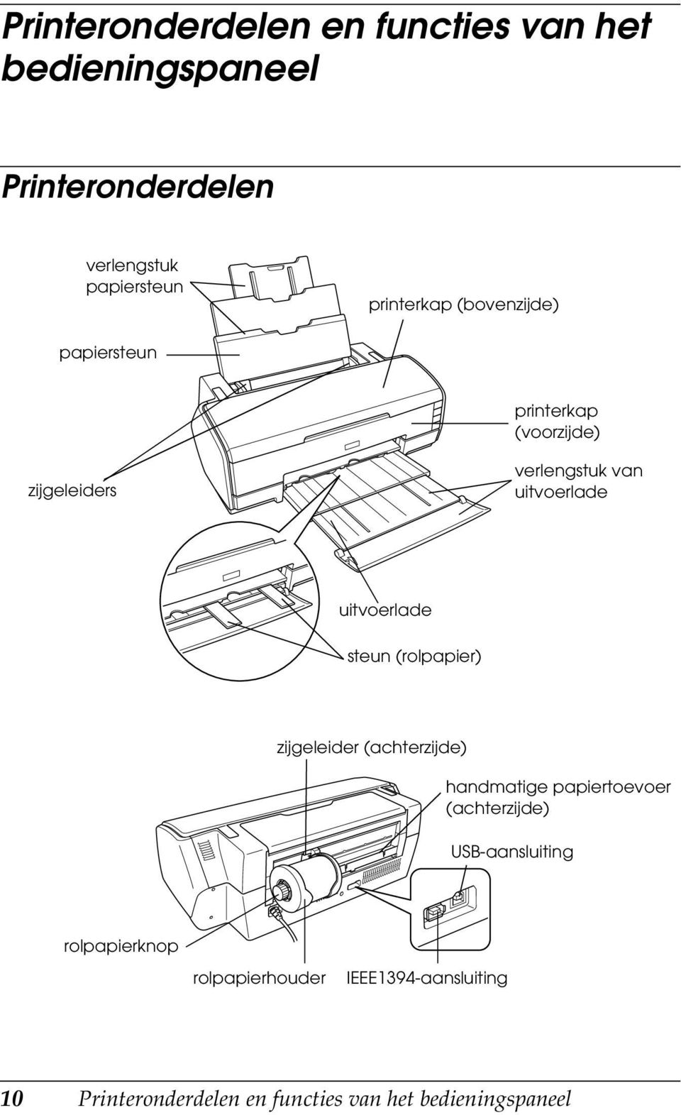 uitvoerlade steun (rolpapier) zijgeleider (achterzijde) handmatige papiertoevoer (achterzijde)