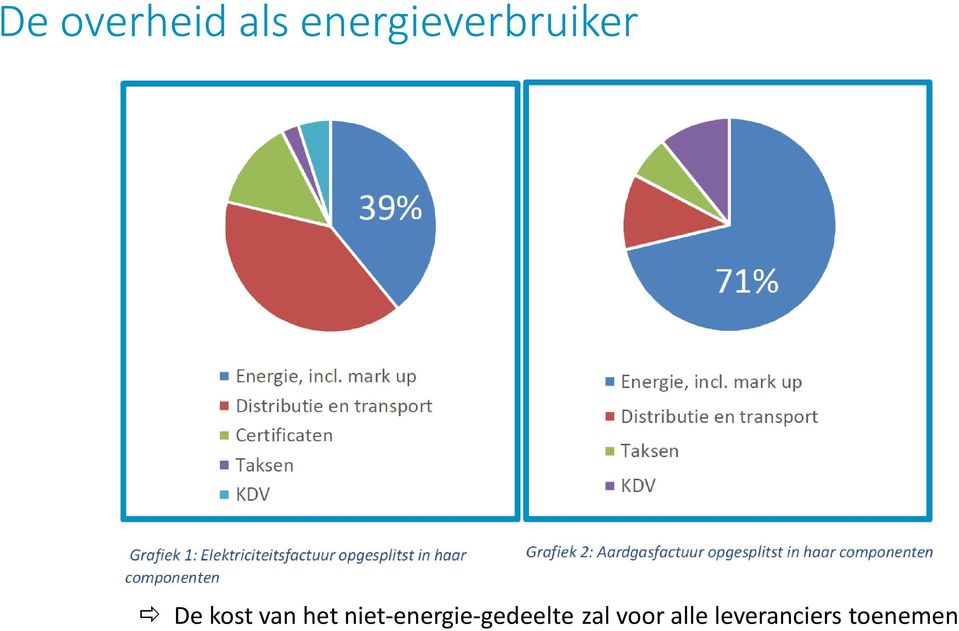 van het