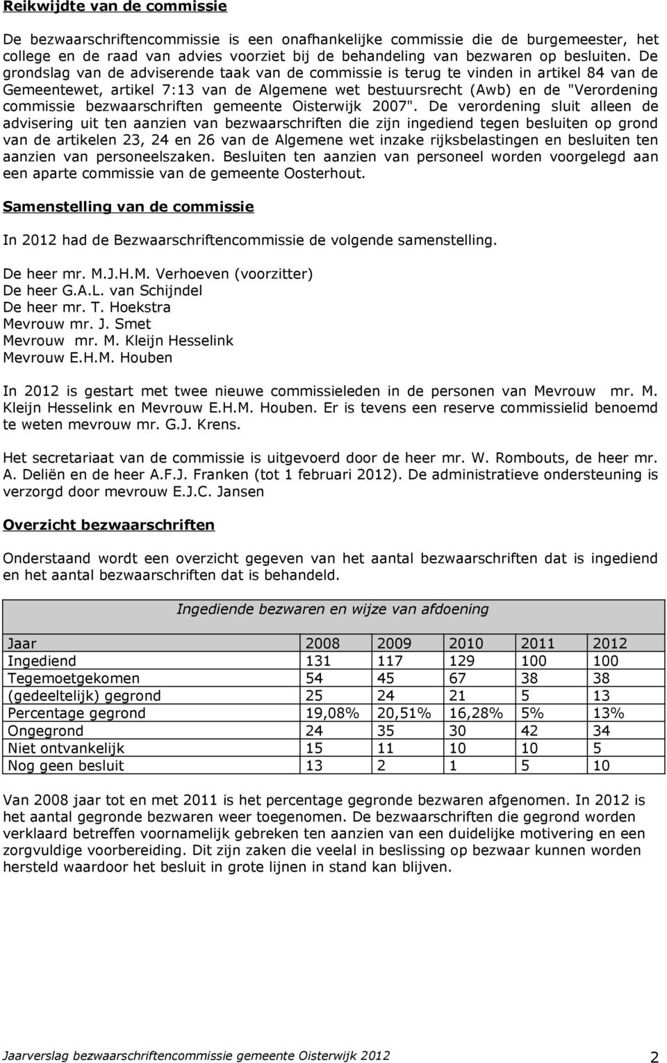 bezwaarschriften gemeente Oisterwijk 2007".