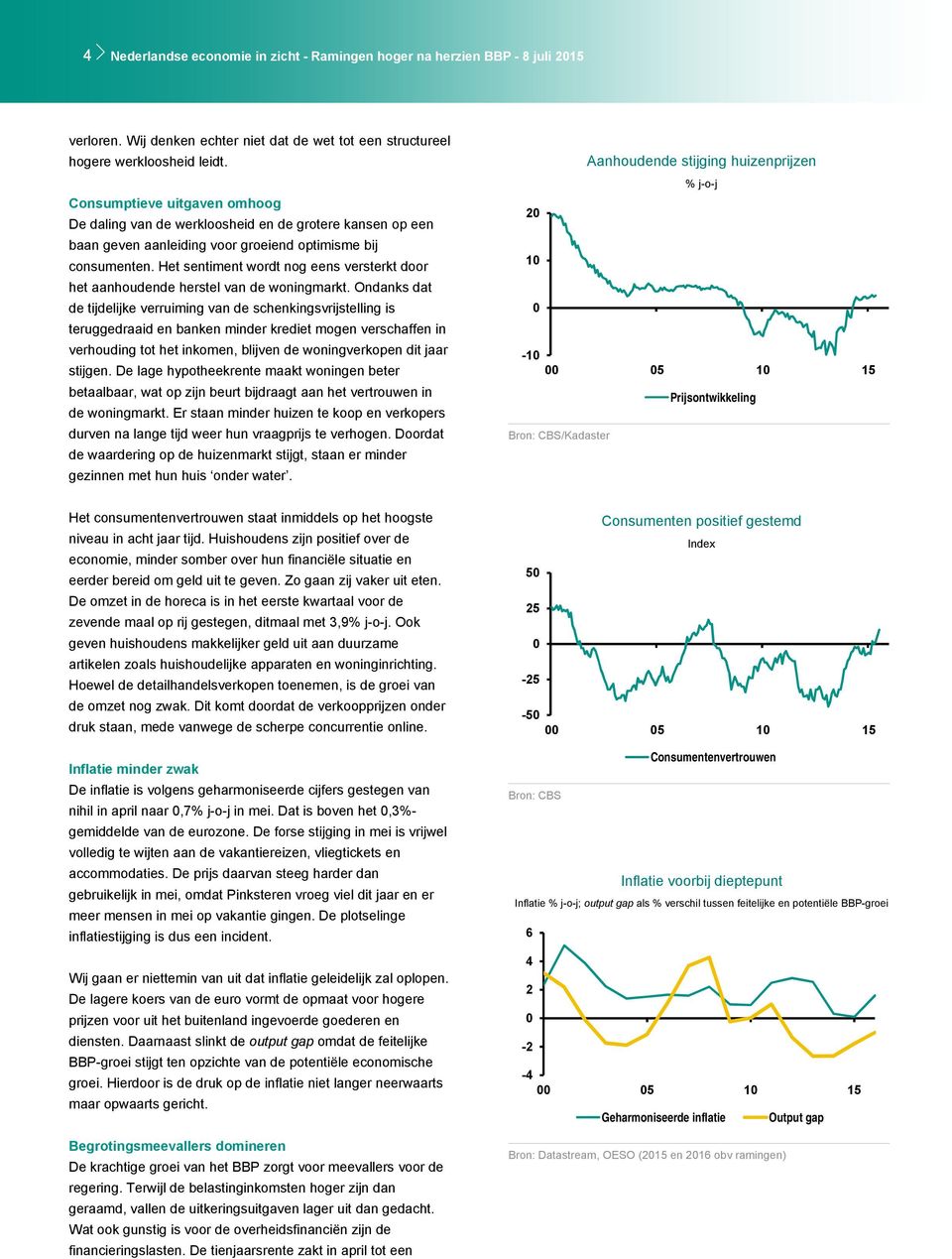 Het sentiment wordt nog eens versterkt door het aanhoudende herstel van de woningmarkt.