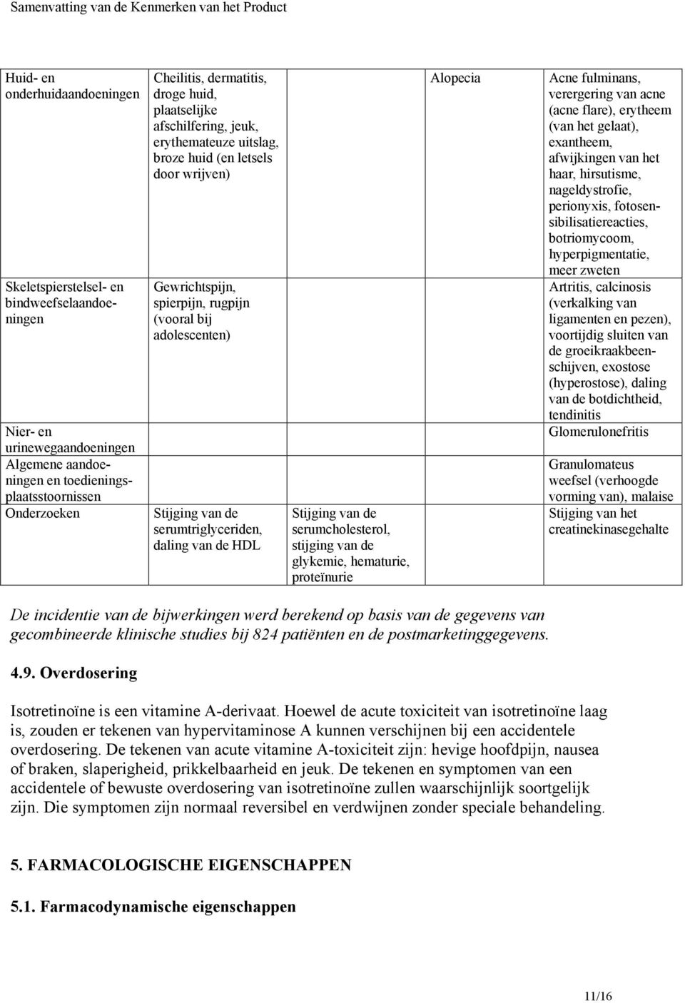 serumtriglyceriden, daling van de HDL Stijging van de serumcholesterol, stijging van de glykemie, hematurie, proteïnurie Alopecia Acne fulminans, verergering van acne (acne flare), erytheem (van het