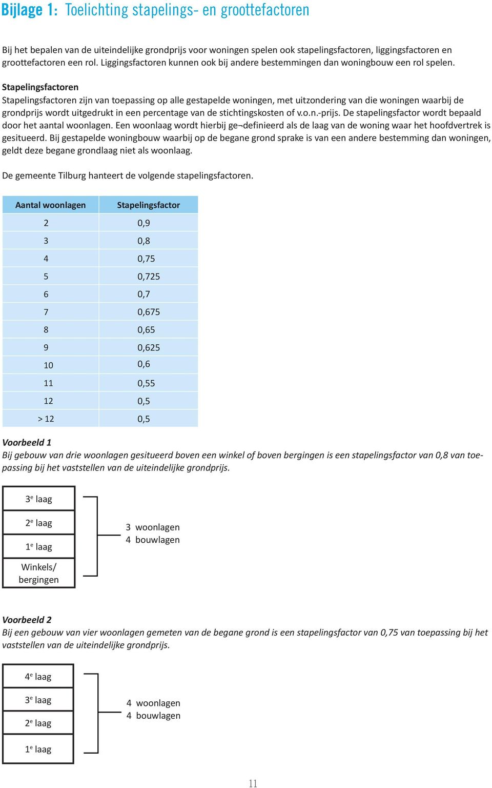 Stapelingsfactoren Stapelingsfactoren zijn van toepassing op alle gestapelde woningen, met uitzondering van die woningen waarbij de grondprijs wordt uitgedrukt in een percentage van de