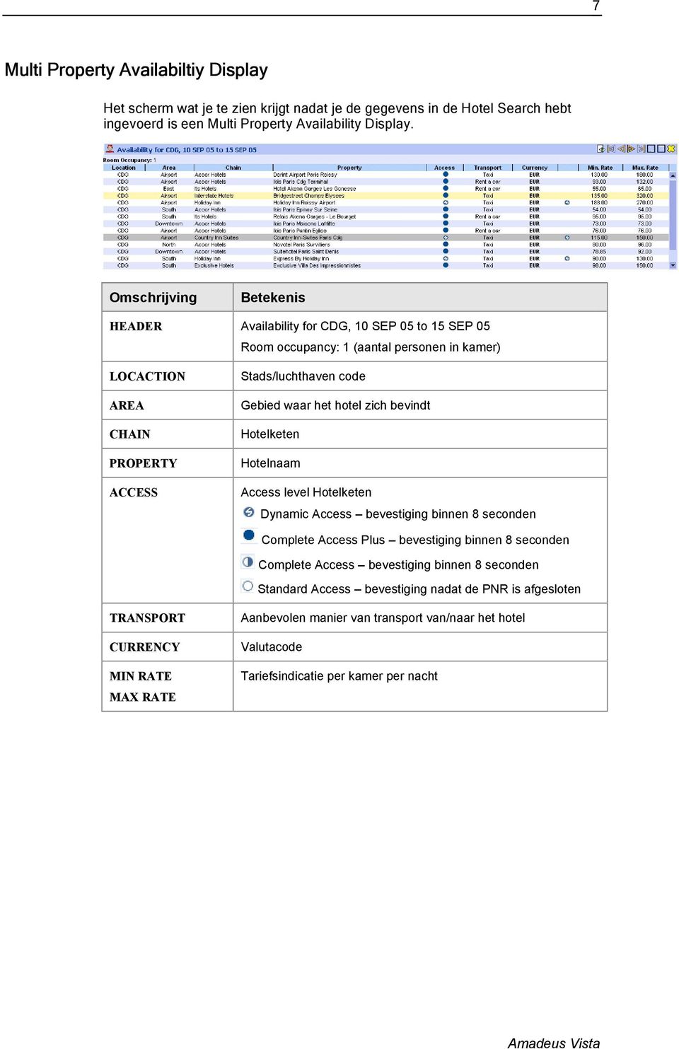 het hotel zich bevindt Hotelketen Hotelnaam Access level Hotelketen Dynamic Access bevestiging binnen 8 seconden Complete Access Plus bevestiging binnen 8 seconden Complete Access