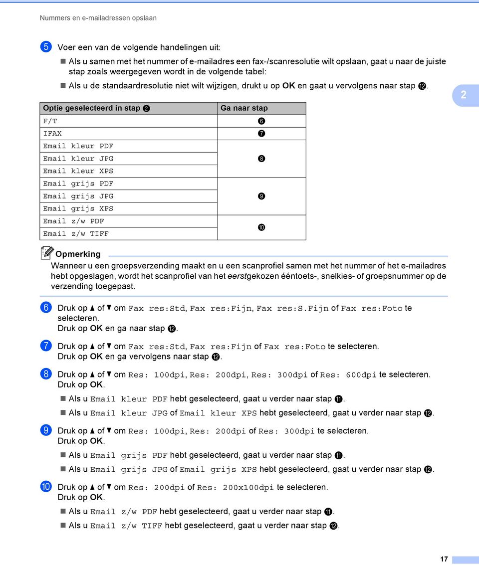 Optie geselecteerd in stap b F/T IFAX Email kleur PDF Email kleur JPG Email kleur XPS Email grijs PDF Email grijs JPG Email grijs XPS Email z/w PDF Email z/w TIFF Ga naar stap f g h i j 2 Wanneer u