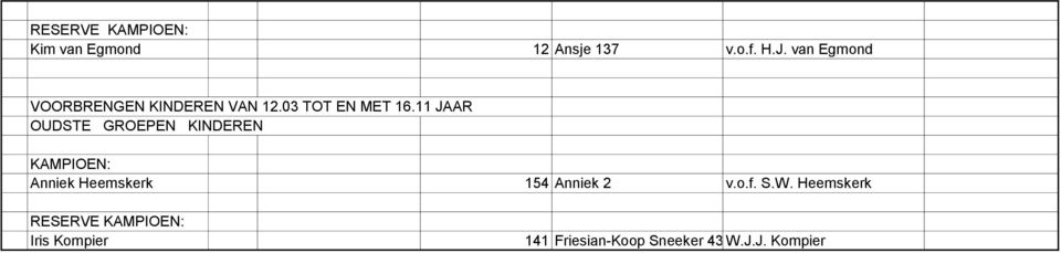 11 JAAR OUDSTE GROEPEN KINDEREN KAMPIOEN: Anniek Heemskerk 154 Anniek