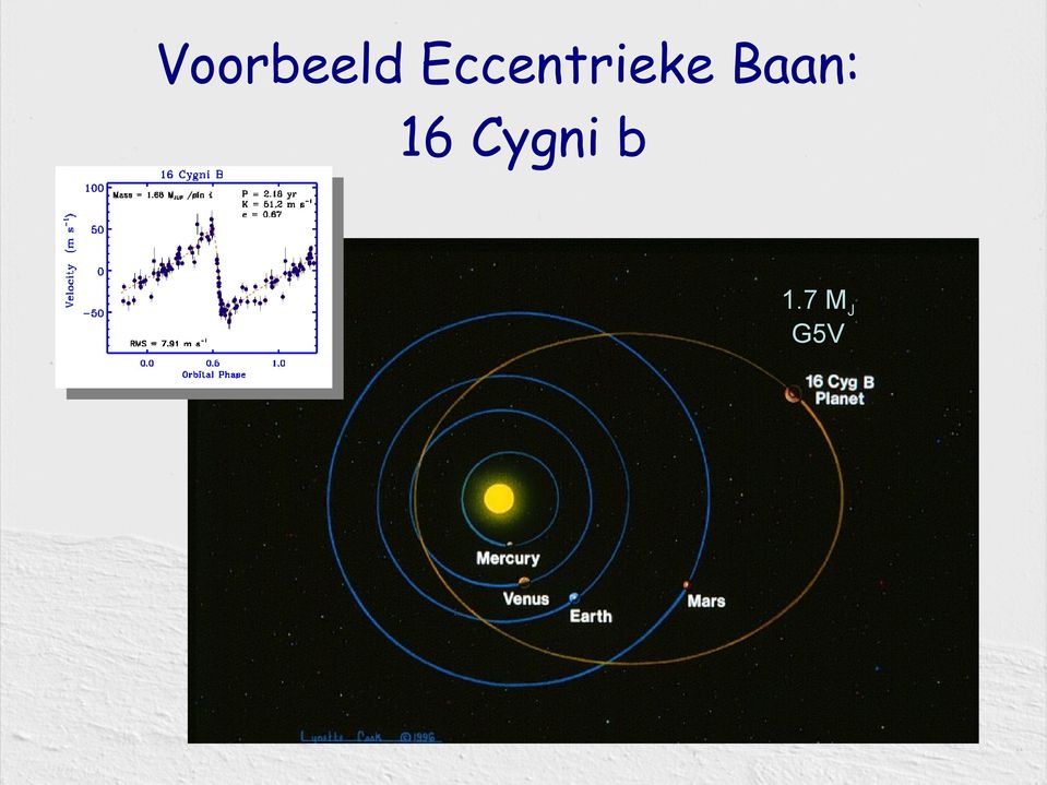 Baan: 16