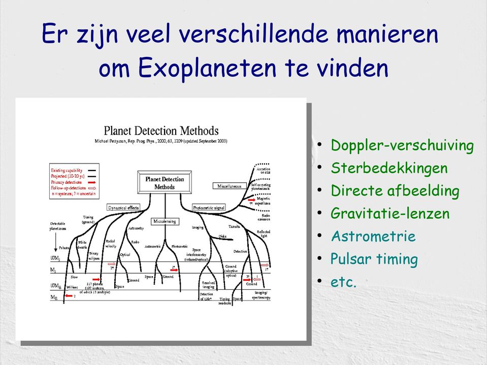 Doppler-verschuiving Sterbedekkingen