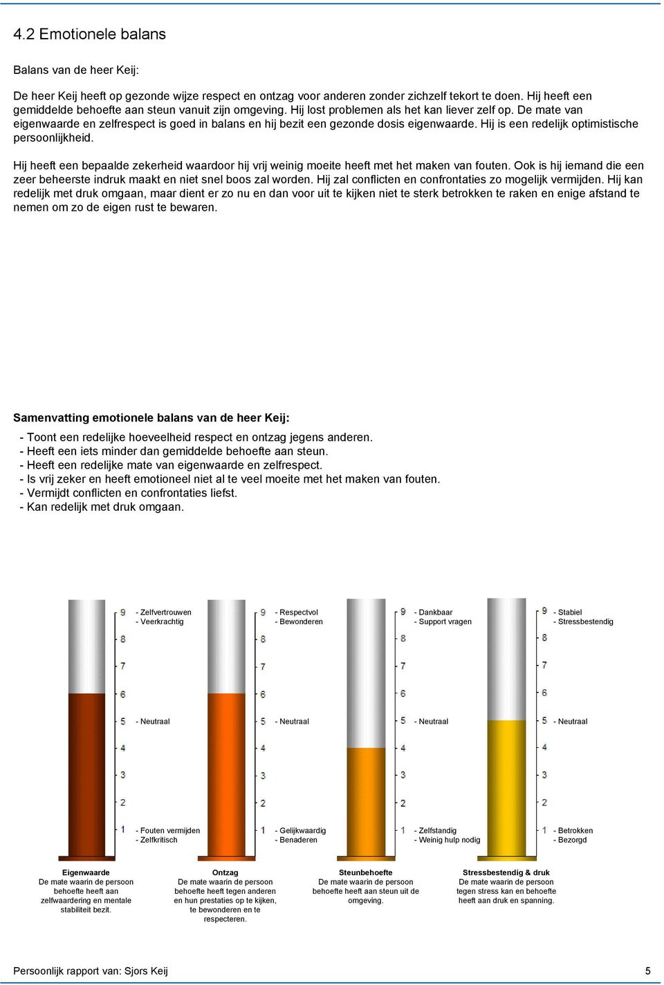 De mate van eigenwaarde en zelfrespect is goed in balans en hij bezit een gezonde dosis eigenwaarde. Hij is een redelijk optimistische persoonlijkheid.