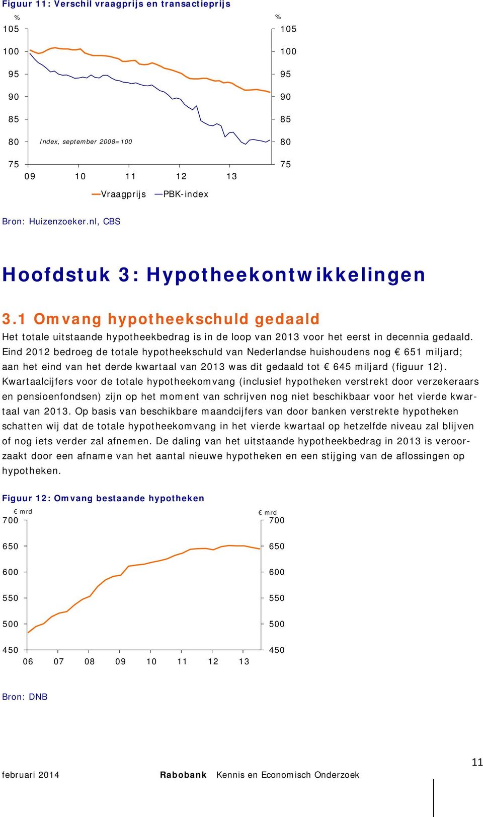 Eind bedroeg de totale hypotheekschuld van Nederlandse huishoudens nog miljard; aan het eind van het derde kwartaal van was dit gedaald tot miljard (figuur ).