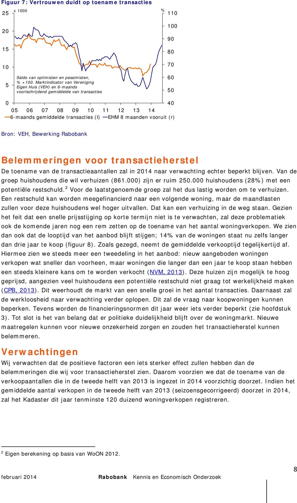 Rabobank Belemmeringen voor transactieherstel De toename van de transactieaantallen zal in naar verwachting echter beperkt blijven. Van de groep huishoudens die wil verhuizen (8.) zijn er ruim.