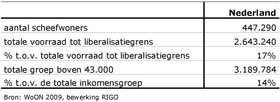 orraad tot liberalisatiegrens 2.643.240 % t.o.v.