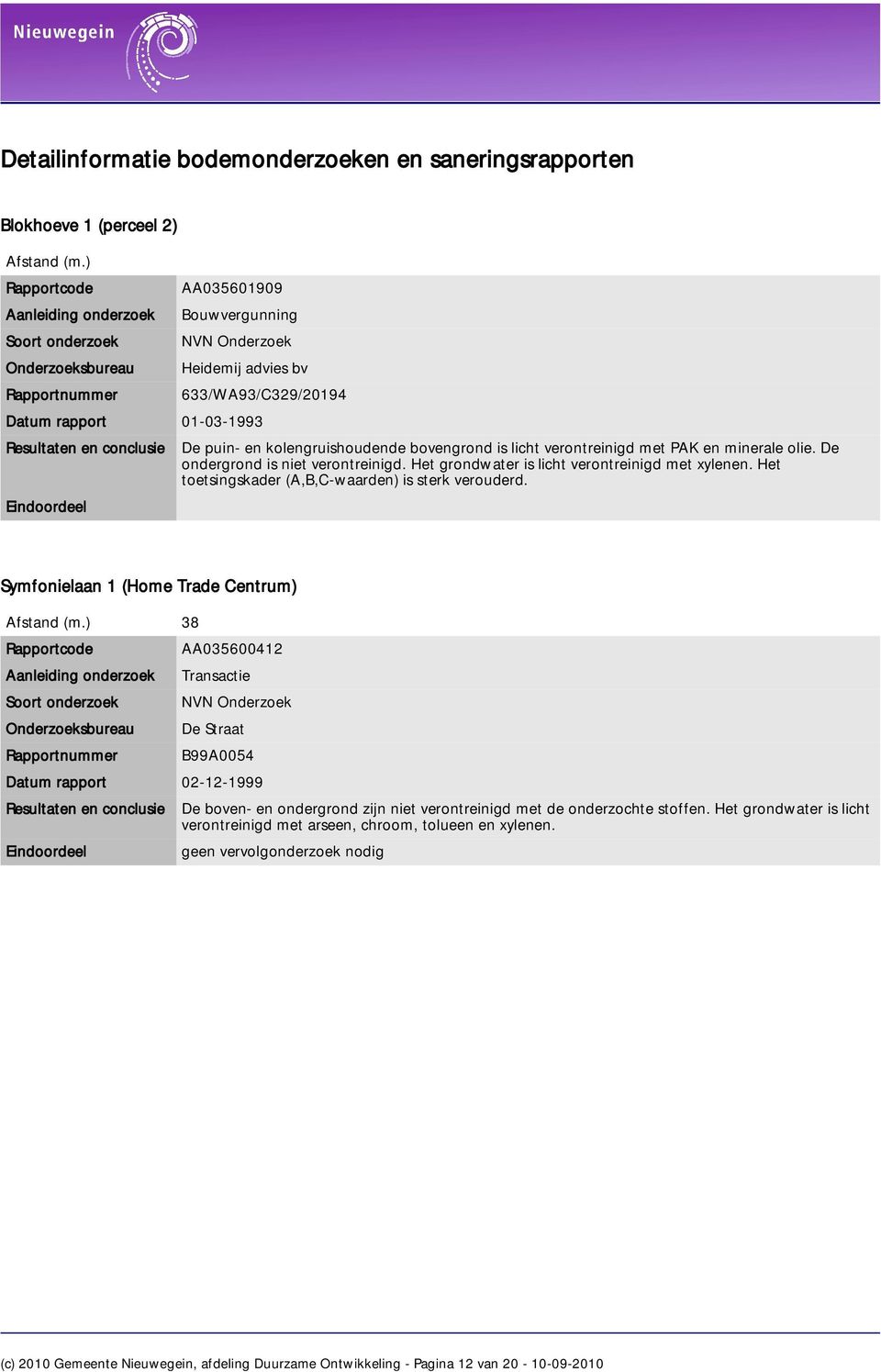 Eindoordeel 633/WA93/C329/20194 De puin- en kolengruishoudende bovengrond is licht verontreinigd met PAK en minerale olie. De ondergrond is niet verontreinigd.