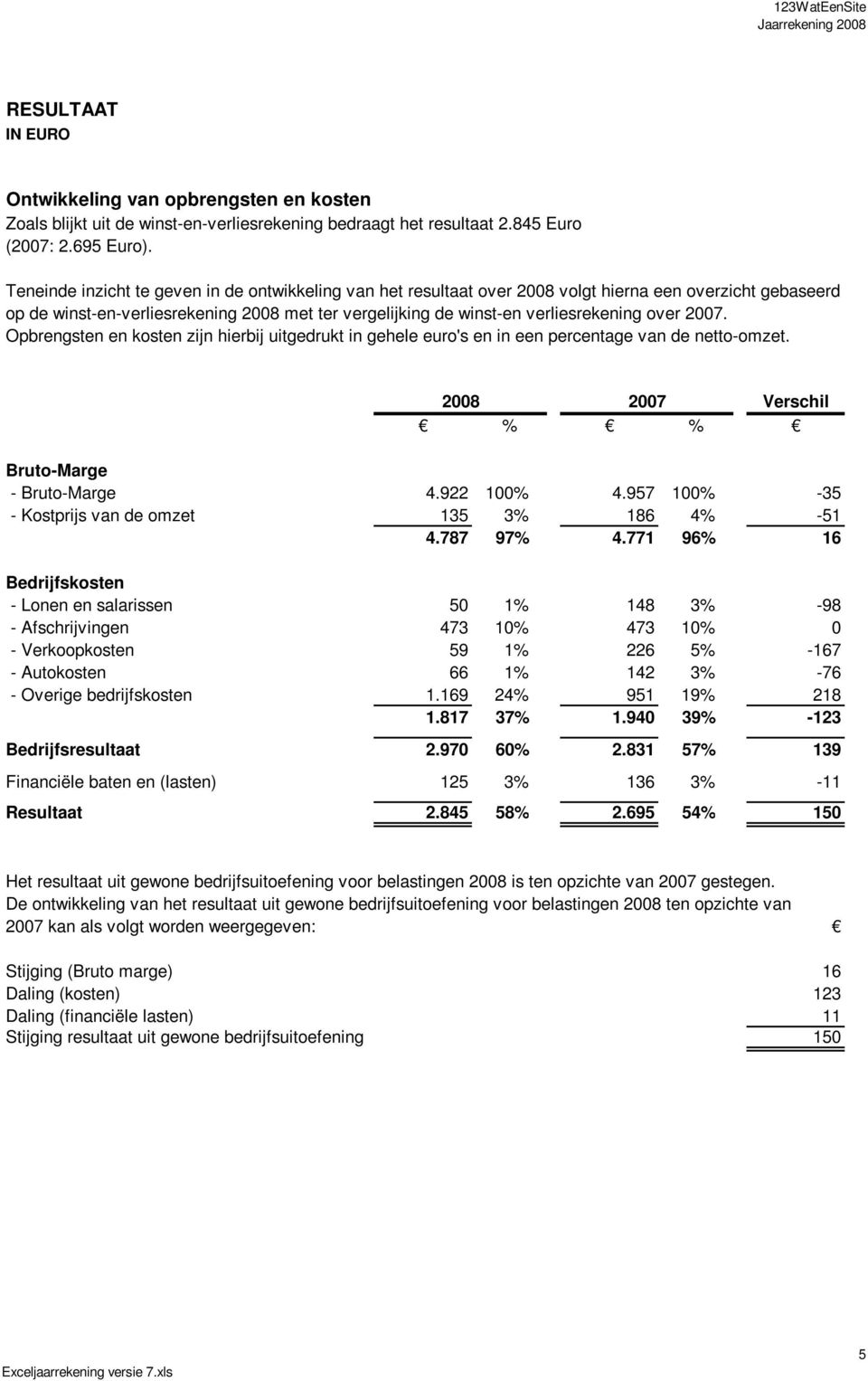 2007. Opbrengsten en kosten zijn hierbij uitgedrukt in gehele euro's en in een percentage van de netto-omzet. 2008 2007 Verschil % % Bruto-Marge - Bruto-Marge 4.922 100% 4.