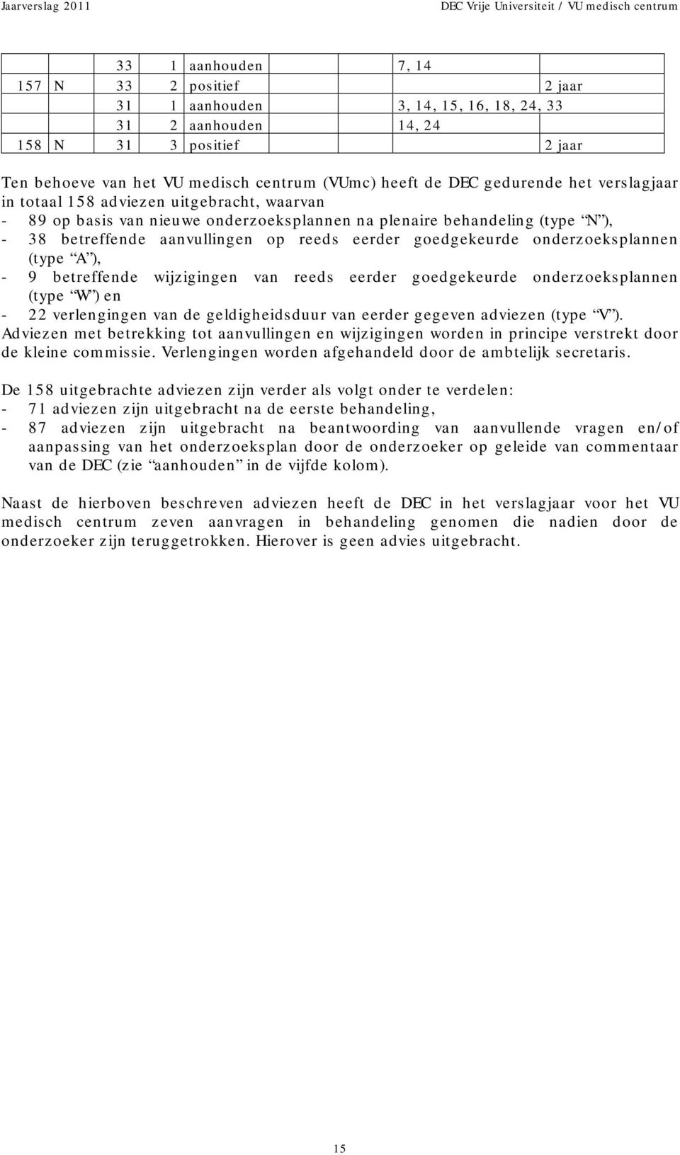 goedgekeurde onderzoeksplannen (type A ), - 9 betreffende wijzigingen van reeds eerder goedgekeurde onderzoeksplannen (type W ) en - 22 verlengingen van de geldigheidsduur van eerder gegeven adviezen