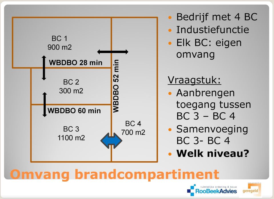 BC 3 1100 m2 BC 4 700 m2 Vraagstuk: Aanbrengen toegang tussen