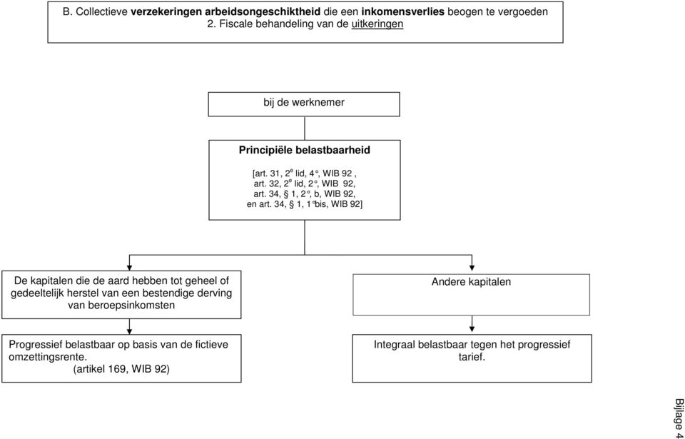 32, 2 e lid, 2, WIB 92, art. 34, 1, 2, b, WIB 92, en art.