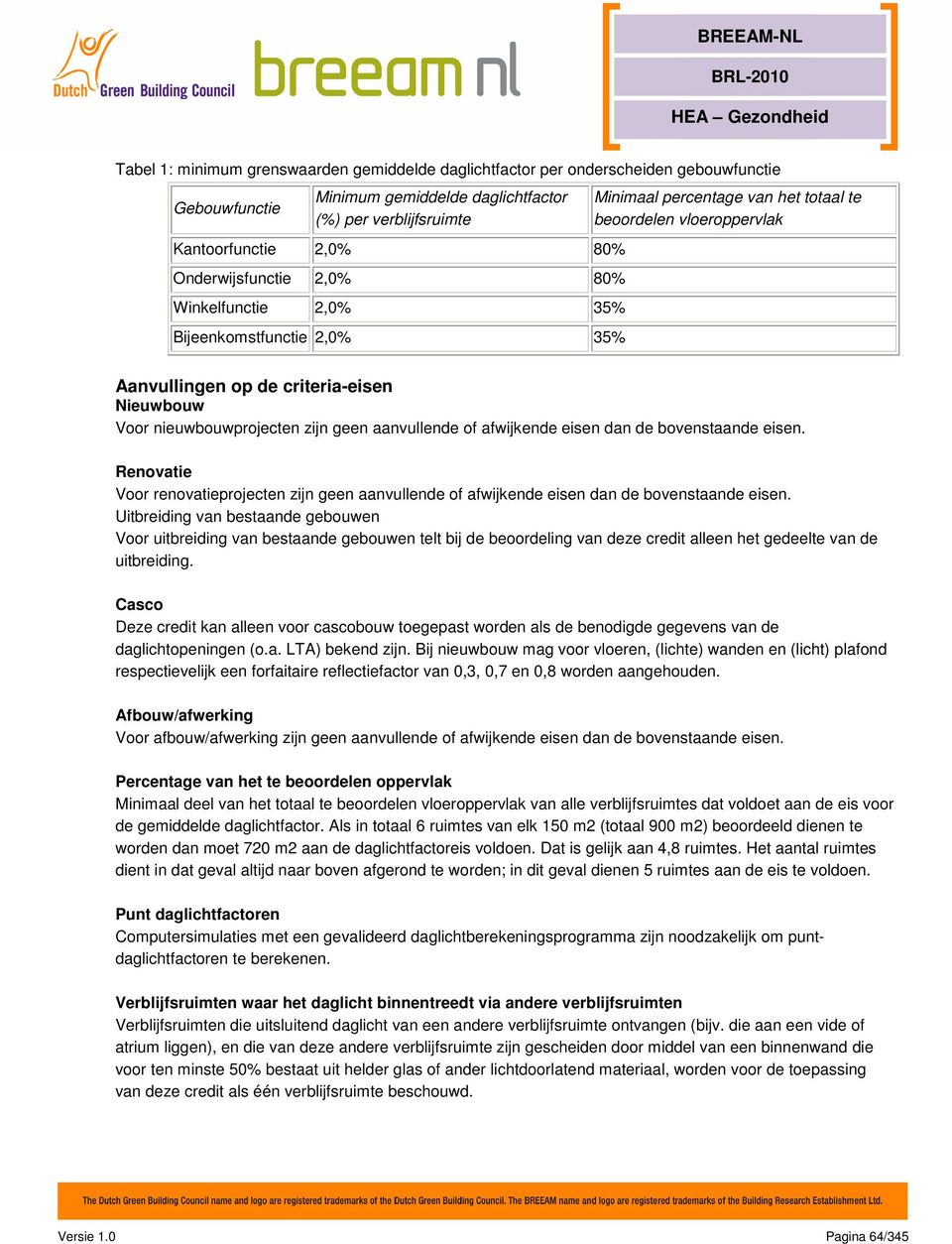 nieuwbouwprojecten zijn geen aanvullende of afwijkende eisen dan de bovenstaande eisen. Renovatie Voor renovatieprojecten zijn geen aanvullende of afwijkende eisen dan de bovenstaande eisen.