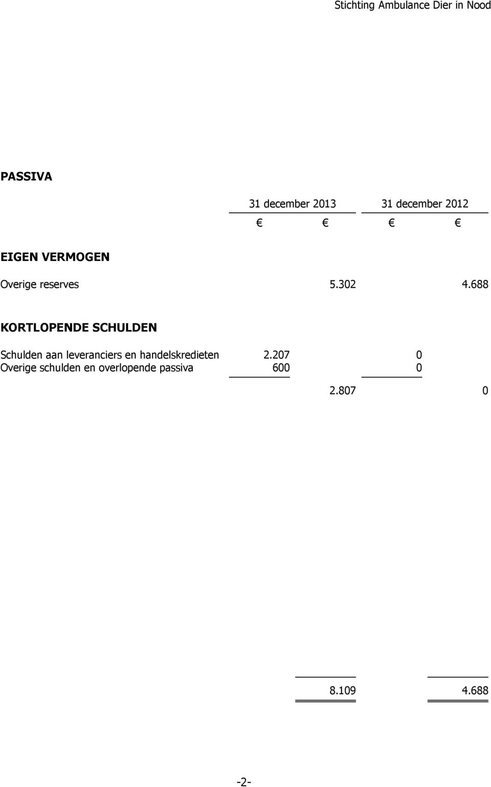 688 KORTLOPENDE SCHULDEN Schulden aan leveranciers en