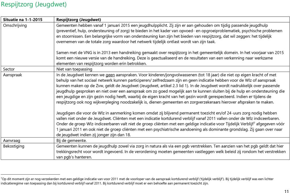 Een belangrijke vorm van ondersteuning kan zijn het bieden van respijtzorg, dat wil zeggen: het tijdelijk overnemen van de totale zorg waardoor het netwerk tijdelijk ontlast wordt van zijn taak.