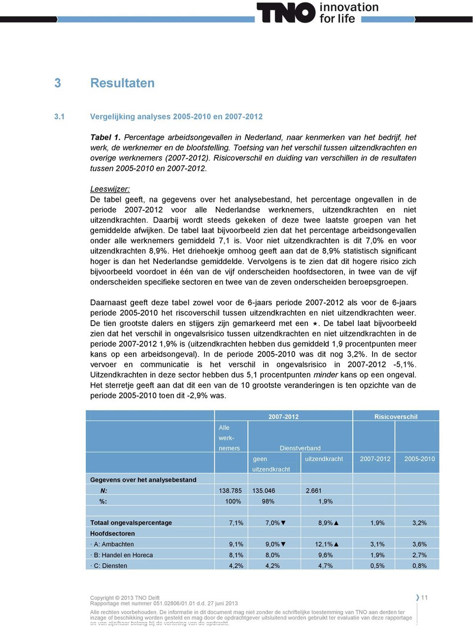 Leeswijzer: De tabel geeft, na gegevens over het analysebestand, het percentage ongevallen in de periode 2007-2012 voor alle Nederlandse werknemers, uitzendkrachten en niet uitzendkrachten.