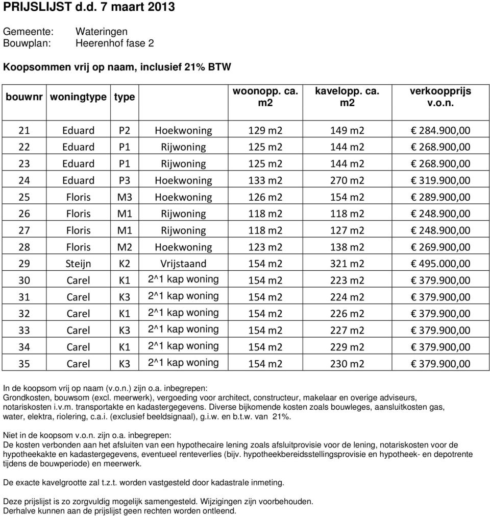 900,00 26 Floris M1 Rijwoning 118 m2 118 m2 248.900,00 27 Floris M1 Rijwoning 118 m2 127 m2 248.900,00 28 Floris M2 Hoekwoning 123 m2 138 m2 269.900,00 29 Steijn K2 Vrijstaand 154 m2 321 m2 495.