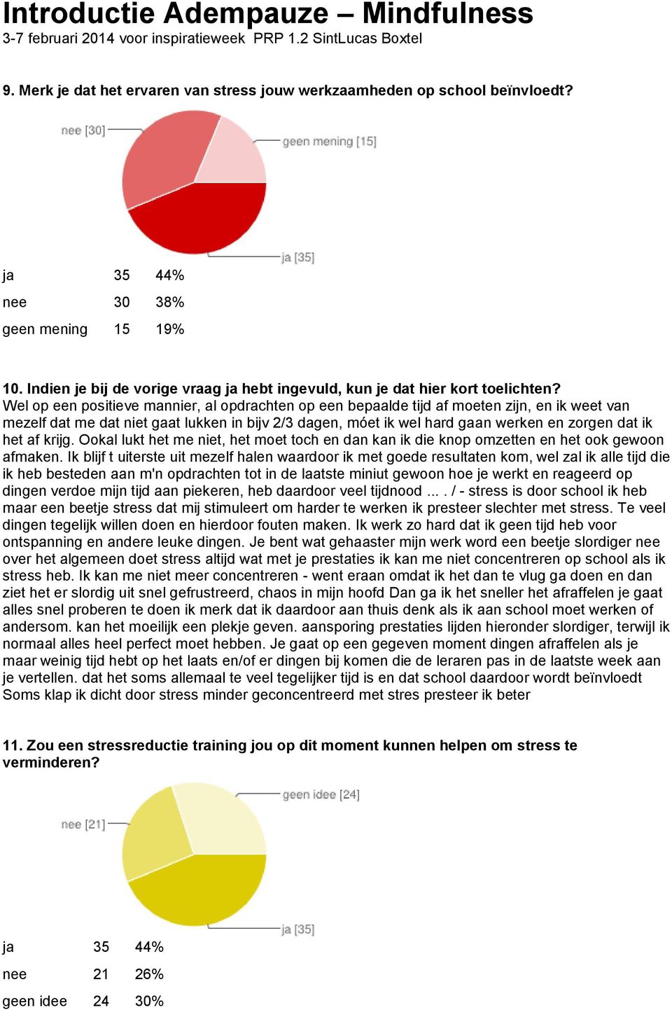 Wel op een positieve mannier, al opdrachten op een bepaalde tijd af moeten zijn, en ik weet van mezelf dat me dat niet gaat lukken in bijv 2/3 dagen, móet ik wel hard gaan werken en zorgen dat ik het