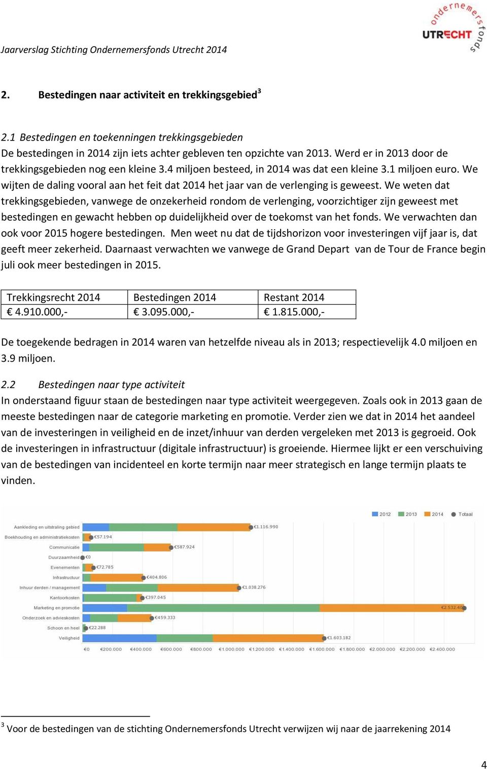 We wijten de daling vooral aan het feit dat 2014 het jaar van de verlenging is geweest.