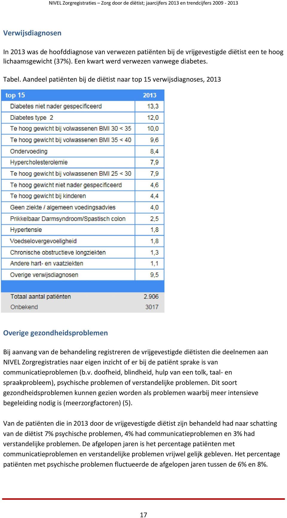 Zorgregistraties naar eigen inzicht of er bij de patiënt sprake is van communicatieproblemen (b.v. doofheid, blindheid, hulp van een tolk, taal- en spraakprobleem), psychische problemen of verstandelijke problemen.