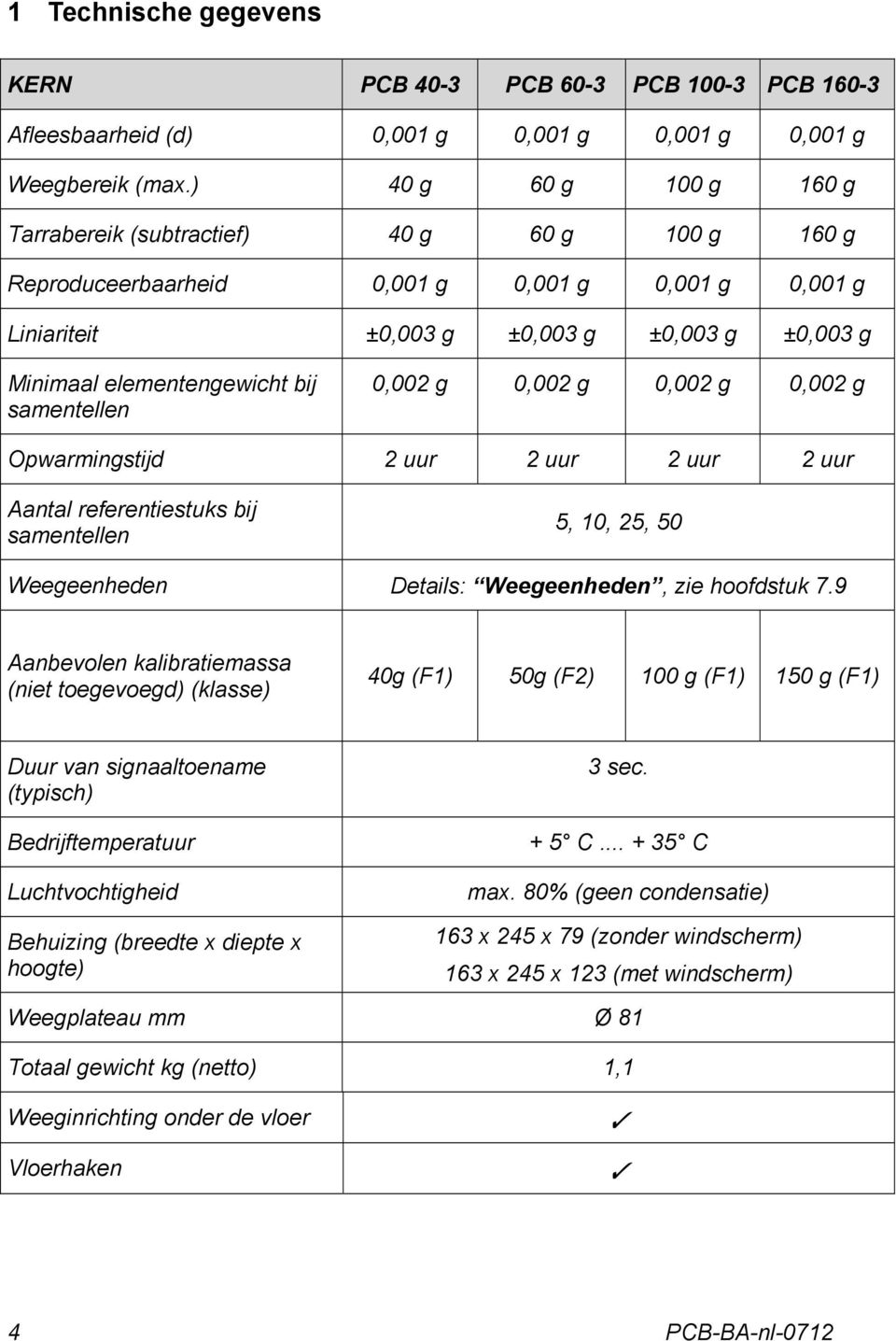 bij samentellen 0,002 g 0,002 g 0,002 g 0,002 g Opwarmingstijd 2 uur 2 uur 2 uur 2 uur Aantal referentiestuks bij samentellen 5, 10, 25, 50 Weegeenheden Details: Weegeenheden, zie hoofdstuk 7.