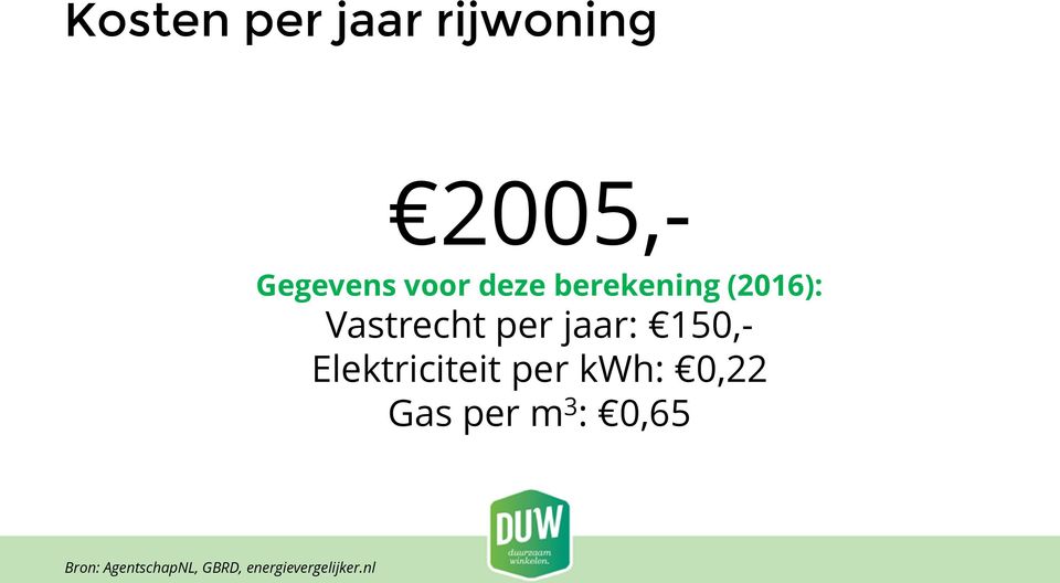 150,- Elektriciteit per kwh: 0,22 Gas per m 3 :