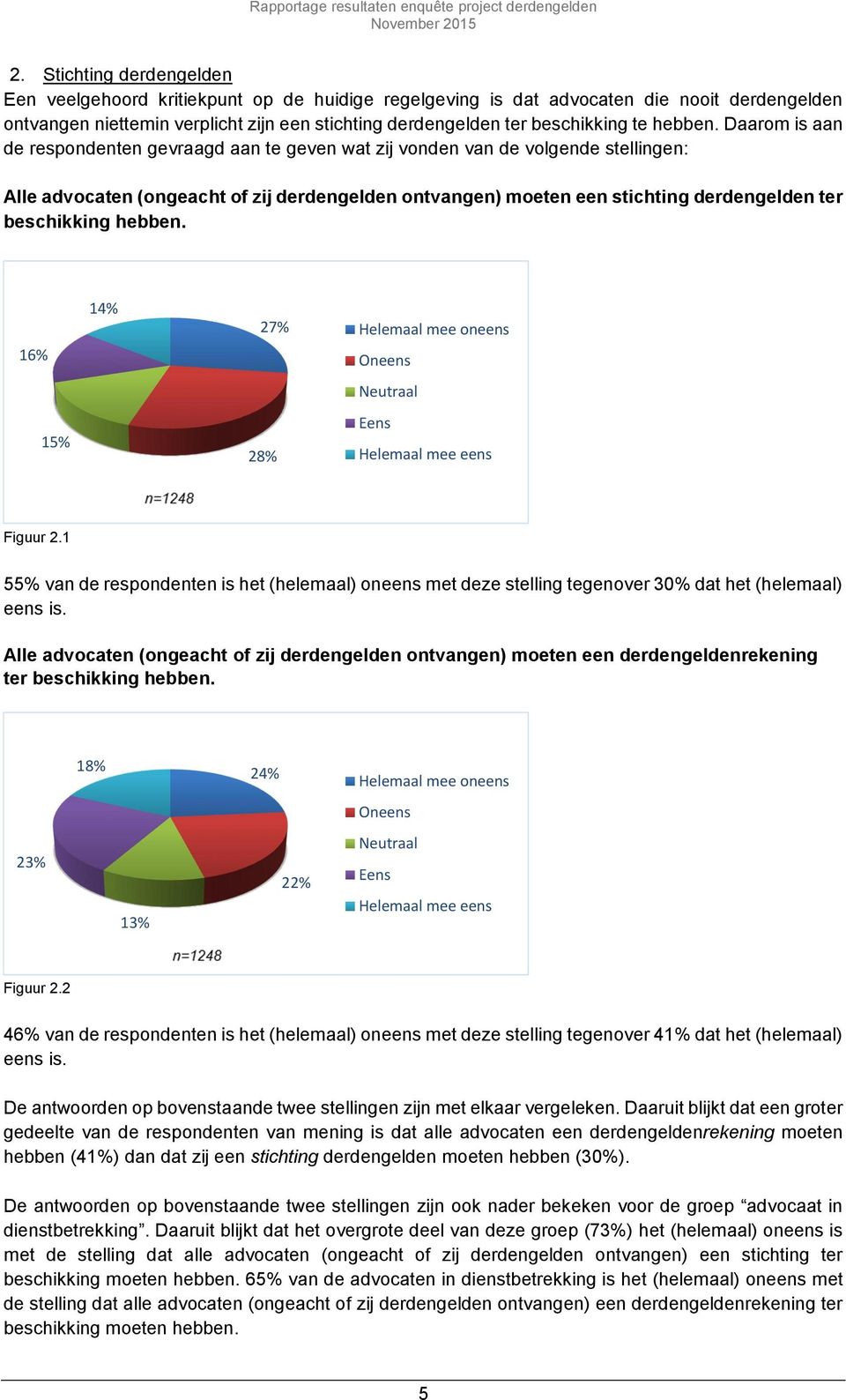 Daarom is aan de respondenten gevraagd aan te geven wat zij vonden van de volgende stellingen: Alle advocaten (ongeacht of zij derdengelden ontvangen) moeten een stichting derdengelden ter