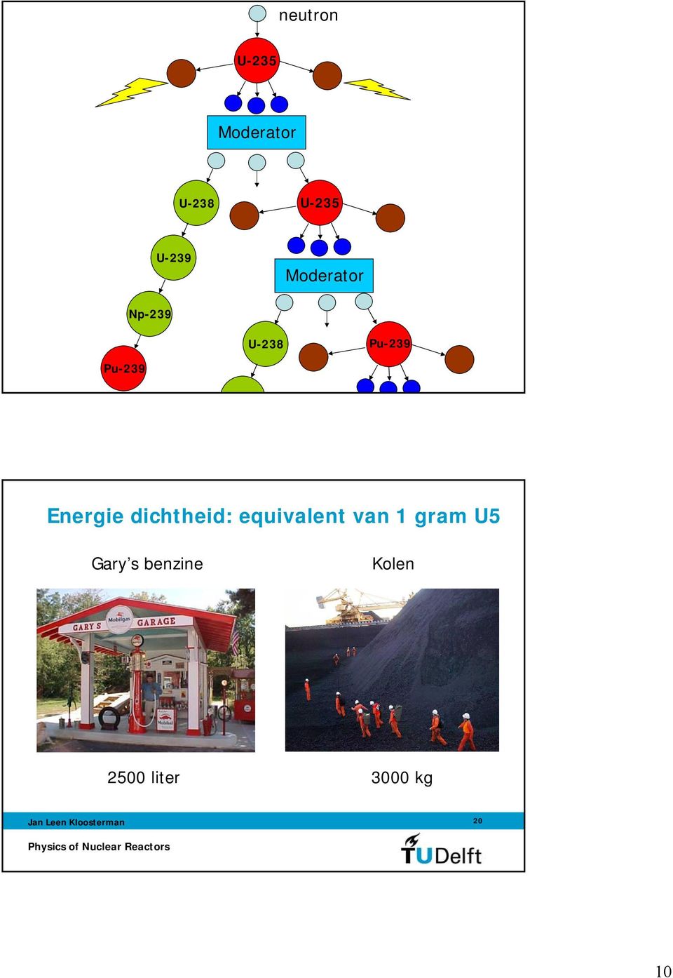 Pu-239 Reactors Energie dichtheid: equivalent van 1 gram U5