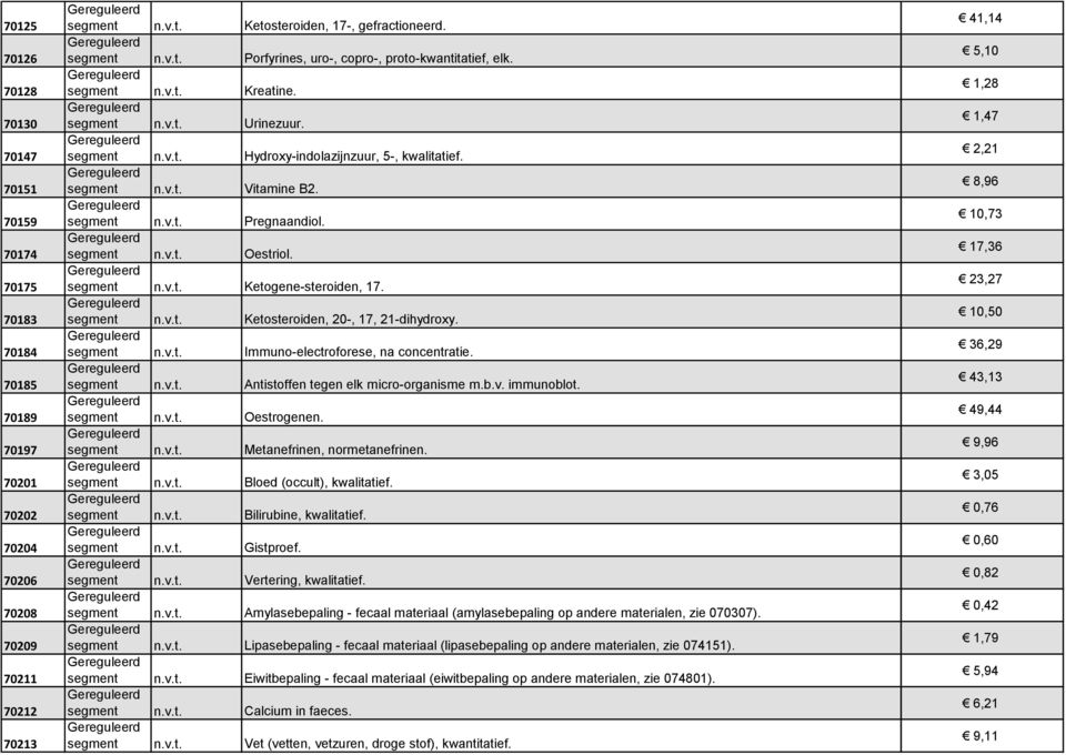 Ketosteroiden, 20-, 17, 21-dihydroxy. Immuno-electroforese, na concentratie. Antistoffen tegen elk micro-organisme m.b.v. immunoblot. Oestrogenen. Metanefrinen, normetanefrinen.