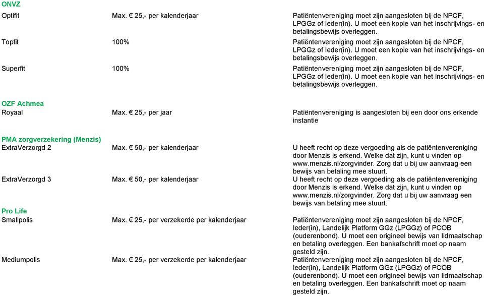 Superfit 100% Patiëntenvereniging moet zijn aangesloten bij de NPCF, LPGGz of Ieder(in). U moet een kopie van het inschrijvings- en betalingsbewijs overleggen. OZF Achmea Royaal Max.