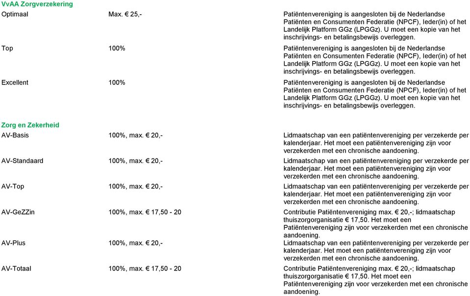 Top 100% Patiëntenvereniging is aangesloten bij de Nederlandse Patiënten en Consumenten Federatie (NPCF), Ieder(in) of het Landelijk Platform GGz (LPGGz).