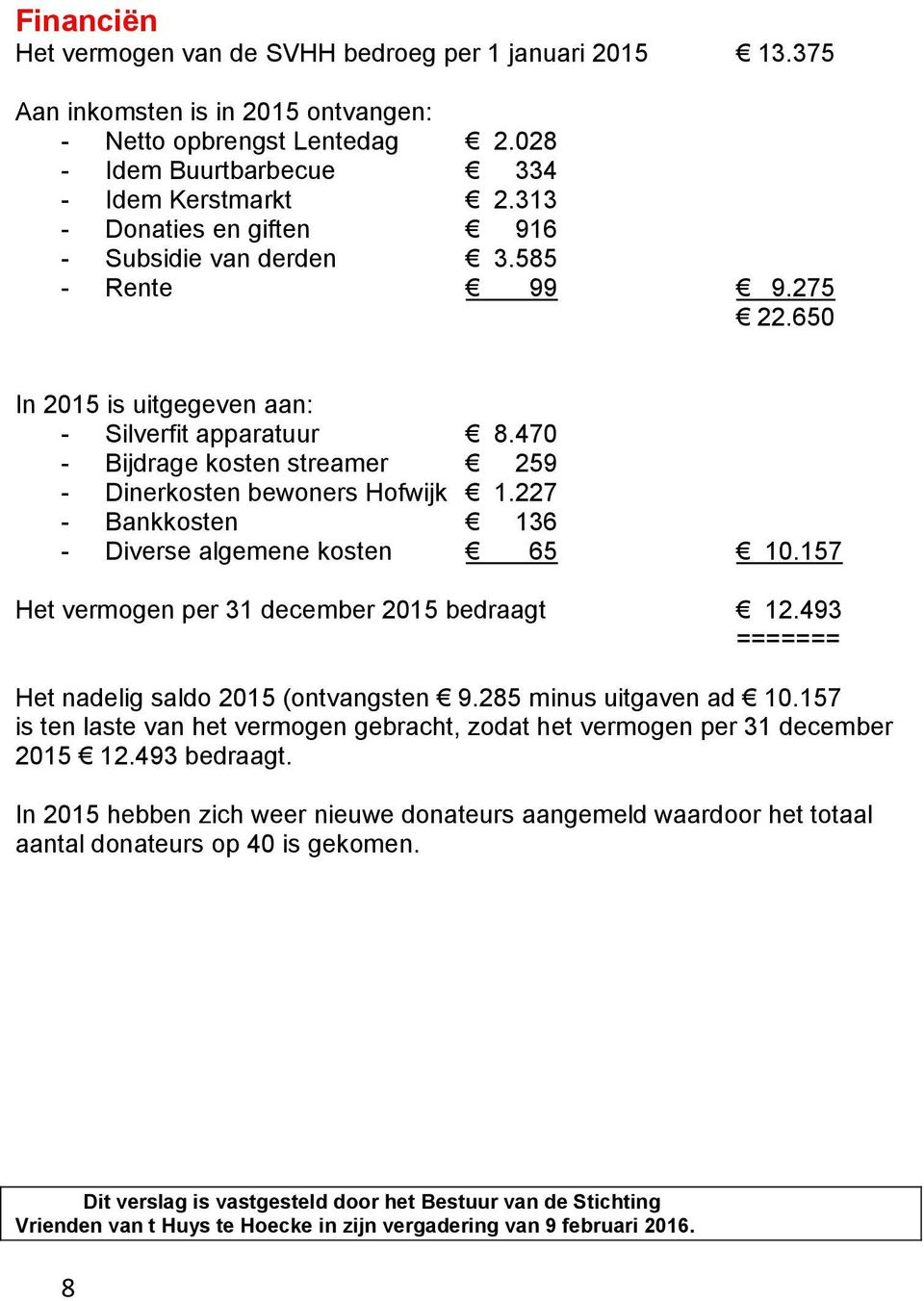 470 - Bijdrage kosten streamer 259 - Dinerkosten bewoners Hofwijk 1.227 - Bankkosten 136 - Diverse algemene kosten 65 10.157 Het vermogen per 31 december 2015 bedraagt 12.